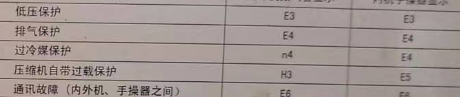 新荣空调电话在哪里找